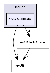 include/vrvGlStudioDIS/