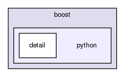 include/boost/python/
