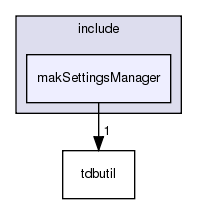 include/makSettingsManager/