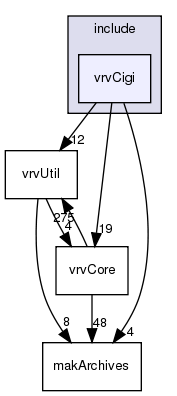 include/vrvCigi/