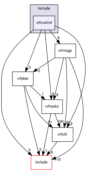 include/vrfcontrol/