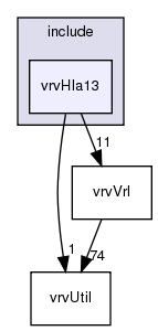 include/vrvHla13/