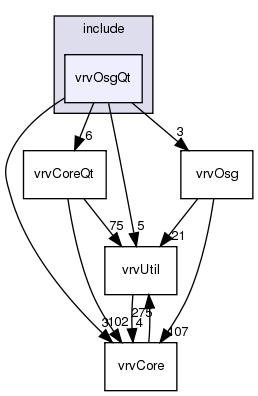 include/vrvOsgQt/