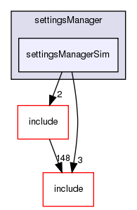 examples/settingsManager/settingsManagerSim/