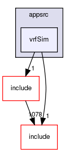 appsrc/vrfSim/