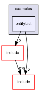 examples/entityList/