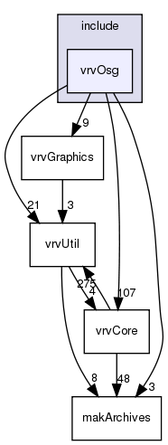 include/vrvOsg/