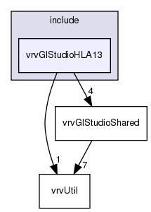 include/vrvGlStudioHLA13/
