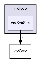 include/vrvSenSim/