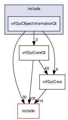include/vrfGuiObjectInformationQt/