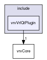 include/vrvVrlQtPlugin/