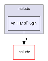 include/vrfHla13Plugin/