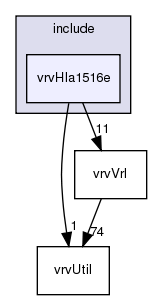 include/vrvHla1516e/