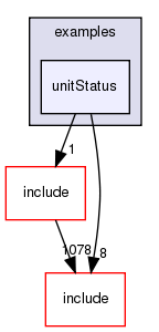 examples/unitStatus/