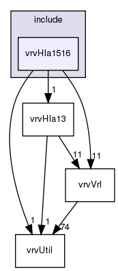 include/vrvHla1516/