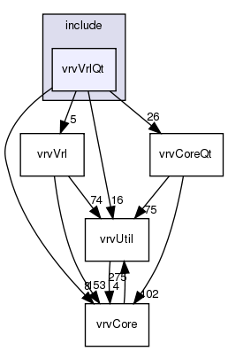 include/vrvVrlQt/