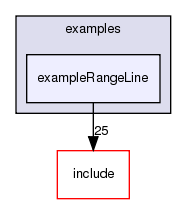 examples/exampleRangeLine/