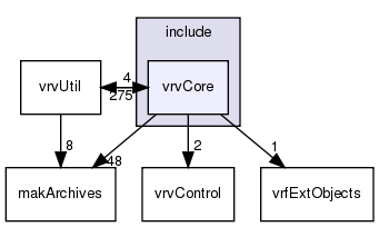 include/vrvCore/