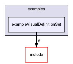 examples/exampleVisualDefinitionSet/