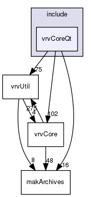 include/vrvCoreQt/