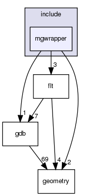 include/mgwrapper/