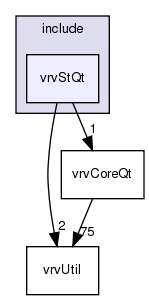 include/vrvStQt/