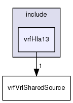 include/vrfHla13/