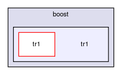include/boost/tr1/