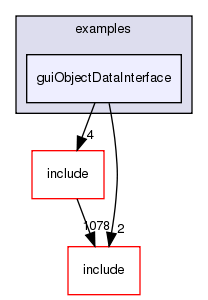 examples/guiObjectDataInterface/