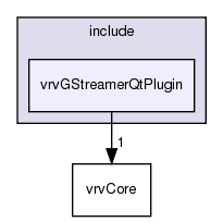 include/vrvGStreamerQtPlugin/