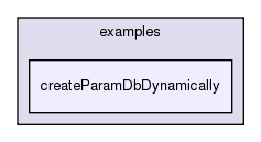 examples/createParamDbDynamically/