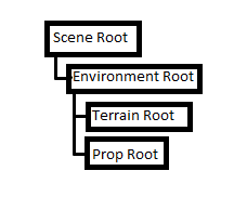 scene-root.PNG