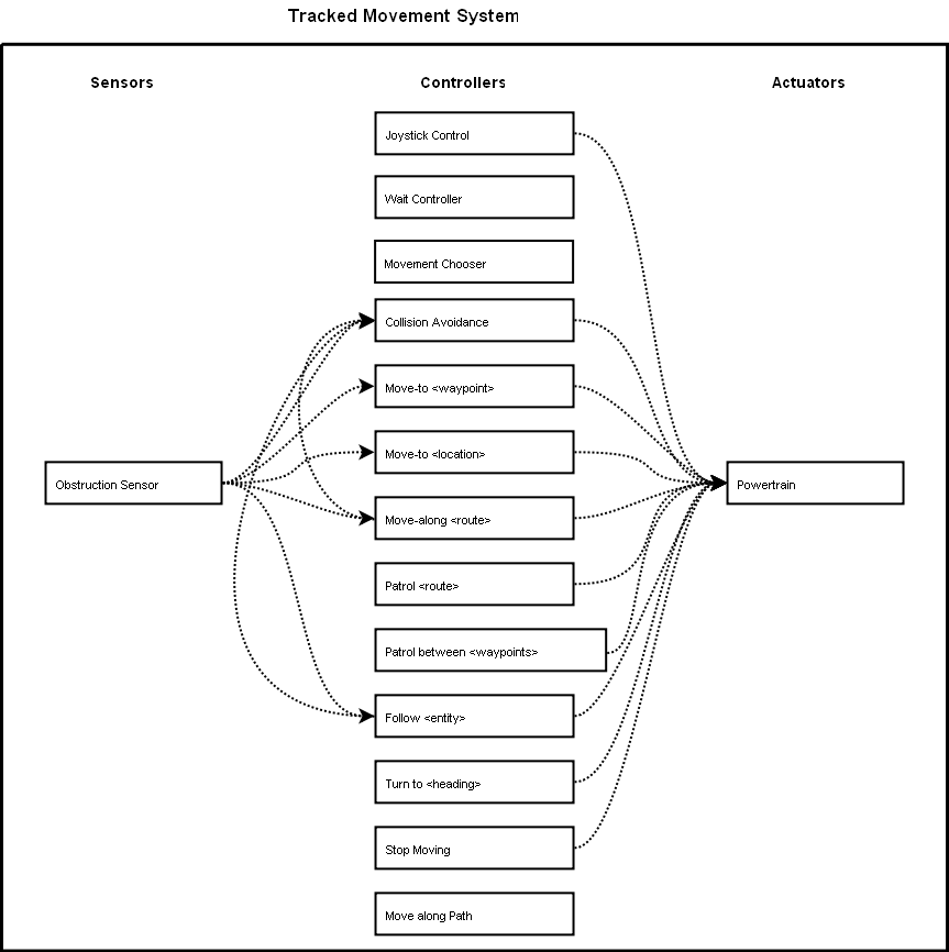 tracked-movement-system.png