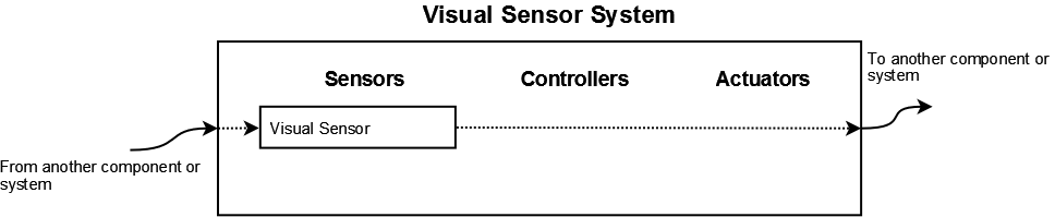 visual-sensor-system.png