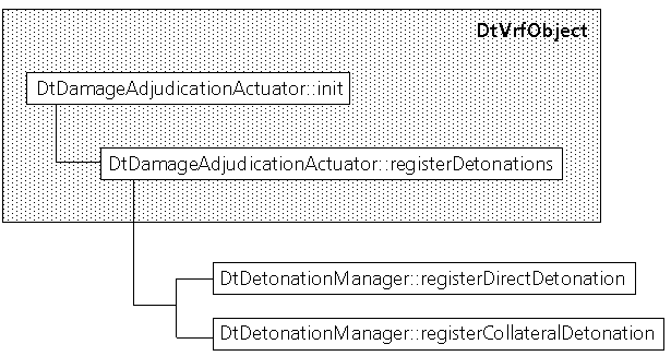 vrf_registeringdamagecallbacks.png