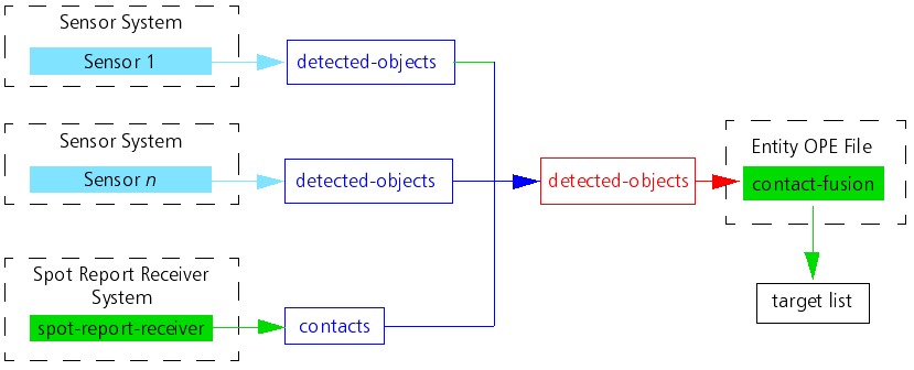 vrf_sensors_to_target_list.png