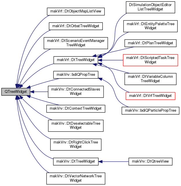 Inheritance graph