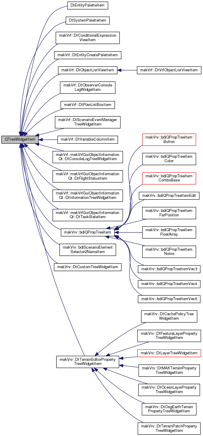 Inheritance graph