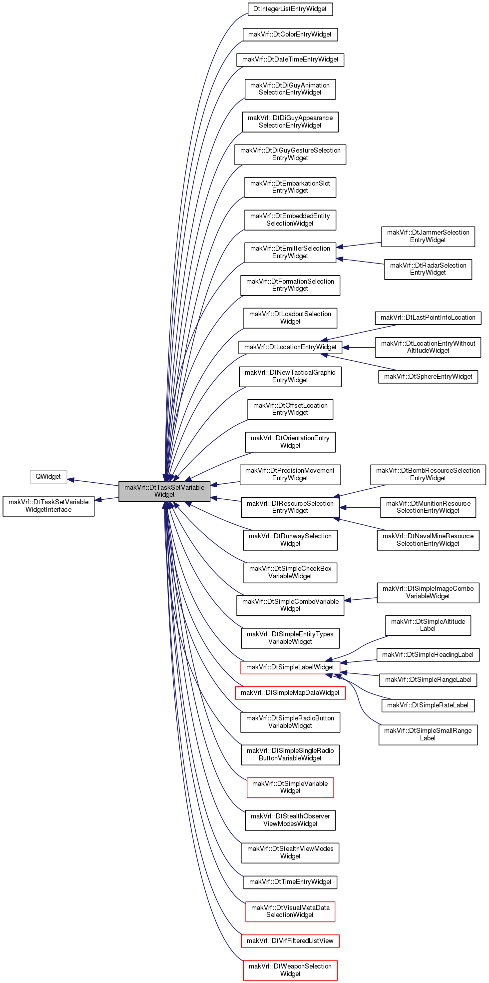 Inheritance graph