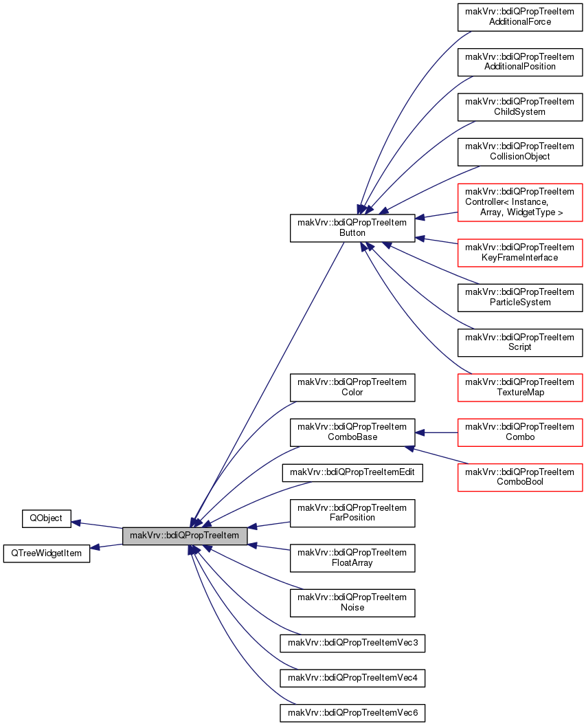 Inheritance graph