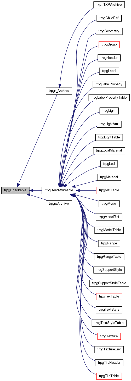 Inheritance graph