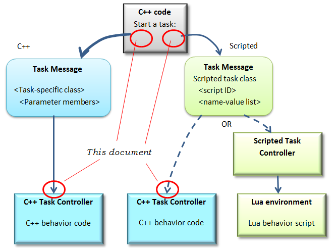cppandscriptedtasks.png