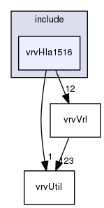 /data/exports/nrhent7-1/nightly/docs/vrForces.vrf4-10-branch/include/vrvHla1516