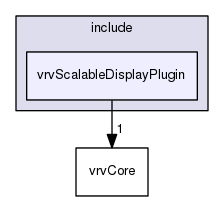 /data/exports/nrhent7-1/nightly/docs/vrForces.vrf4-10-branch/include/vrvScalableDisplayPlugin