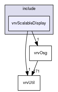 /data/exports/nrhent7-1/nightly/docs/vrForces.vrf4-10-branch/include/vrvScalableDisplay
