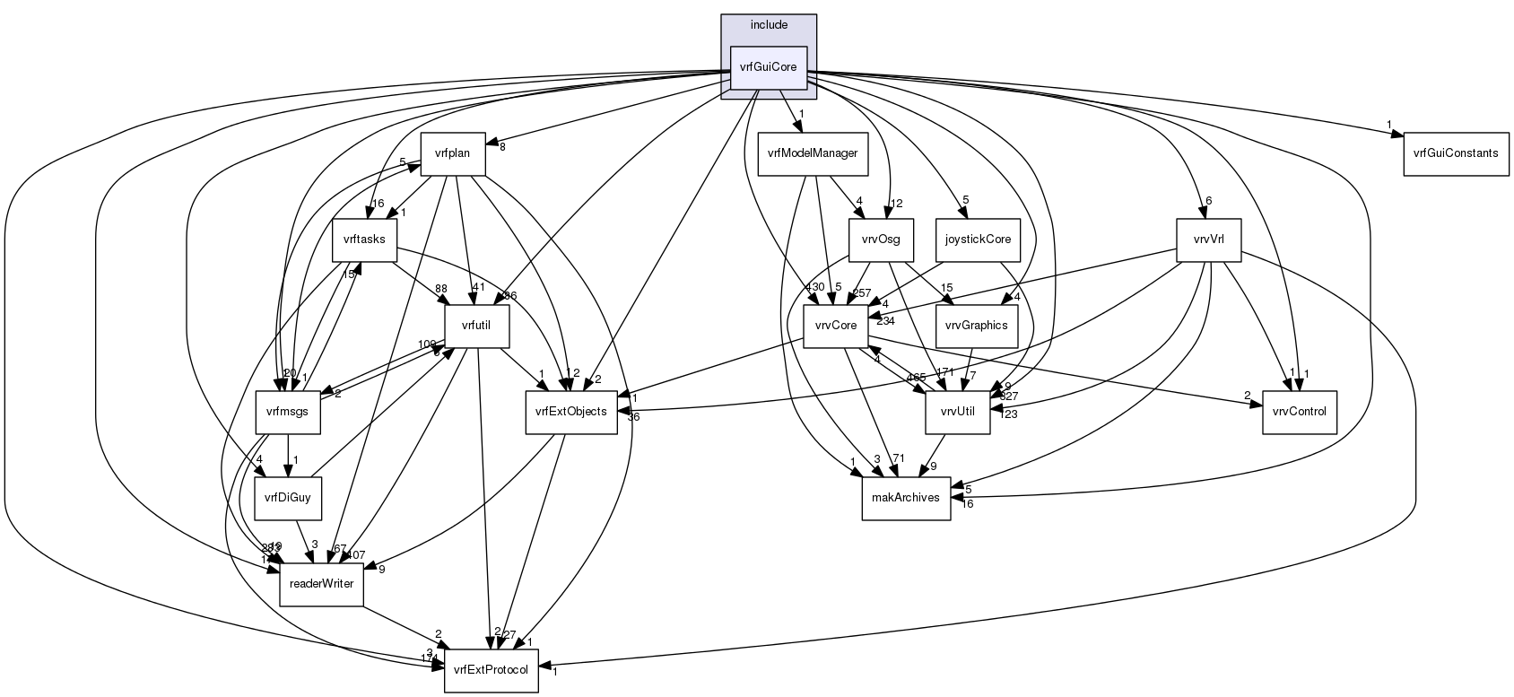 /data/exports/nrhent7-1/nightly/docs/vrForces.vrf4-10-branch/include/vrfGuiCore