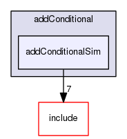 /data/exports/nrhent7-1/nightly/docs/vrForces.vrf4-10-branch/examples/addConditional/addConditionalSim