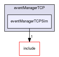 /data/exports/nrhent7-1/nightly/docs/vrForces.vrf4-10-branch/examples/eventManagerTCP/eventManagerTCPSim