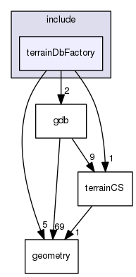 /data/exports/nrhent7-1/nightly/docs/vrForces.vrf4-10-branch/include/terrainDbFactory