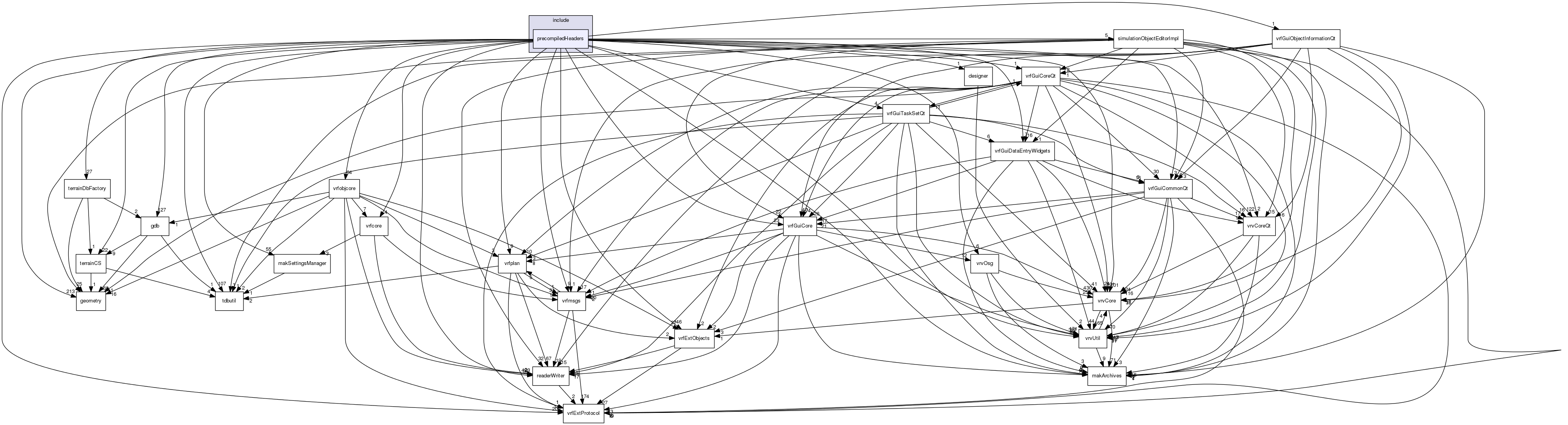 /data/exports/nrhent7-1/nightly/docs/vrForces.vrf4-10-branch/include/precompiledHeaders